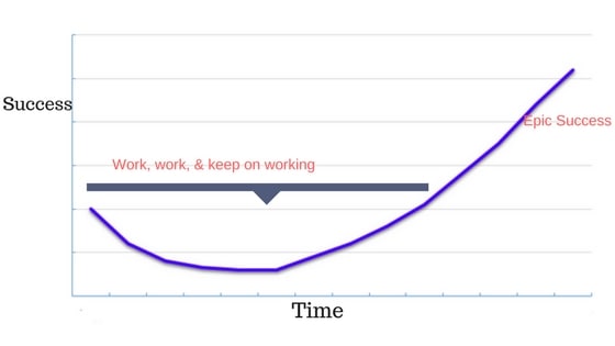 How-to-Become-Successful-J-Curve